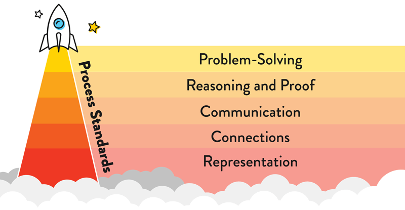 Process Standards