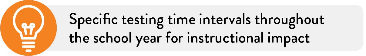 Specific testing time intervals throughout the school year for instructional impact