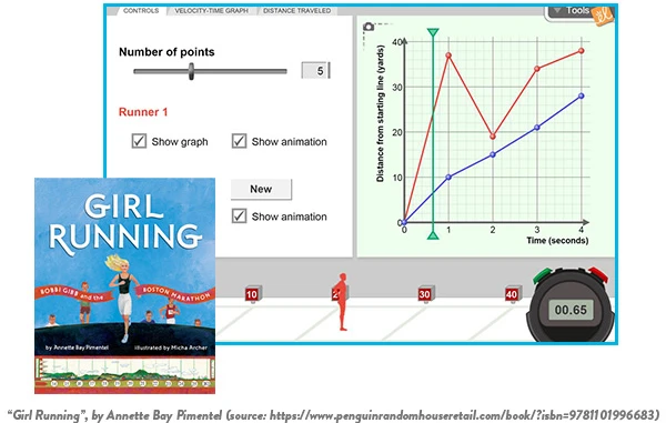 Distance-Time Graphs Gizmos and Literacy Connection